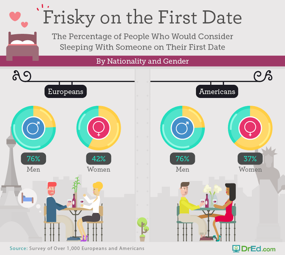 Sex On The First Date